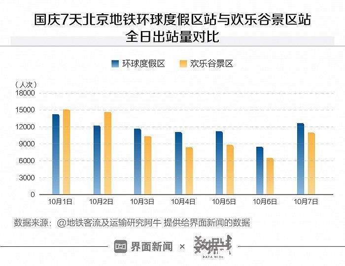 林焕杰|环球影城和欢乐谷同城比拼，一决高下还是双赢？