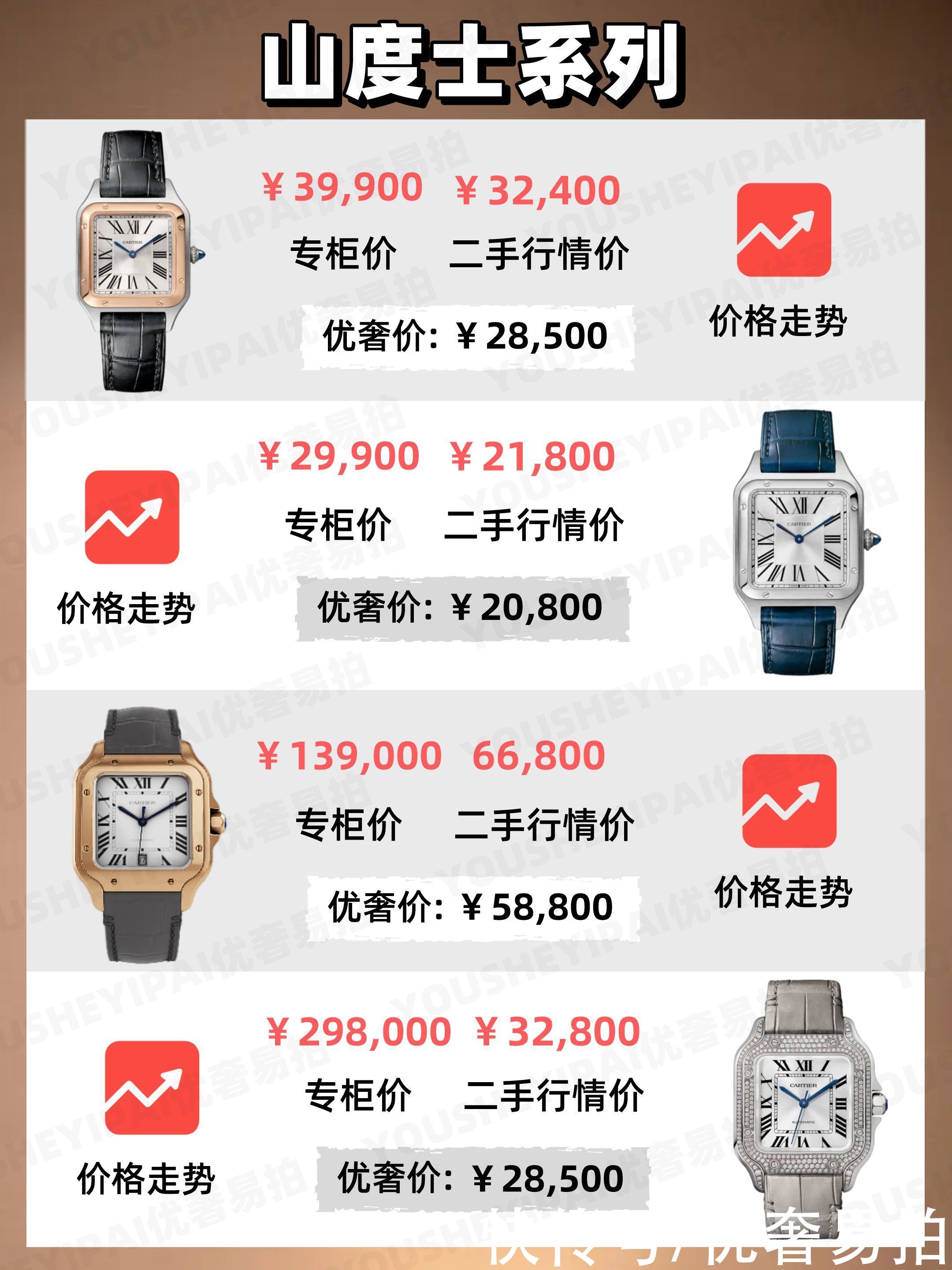 行情表|二手奢侈品种草｜卡地亚全系列7月行情表｜奢侈品手表