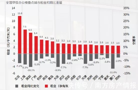 cbd|过去5年，亏钱最狠的炮灰房产，没有谁能扛得住！