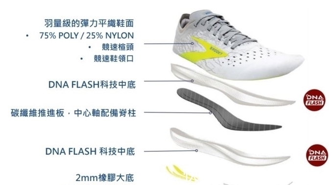 碳板|能够助力突破个人PB的碳板跑鞋简介,外国品牌篇