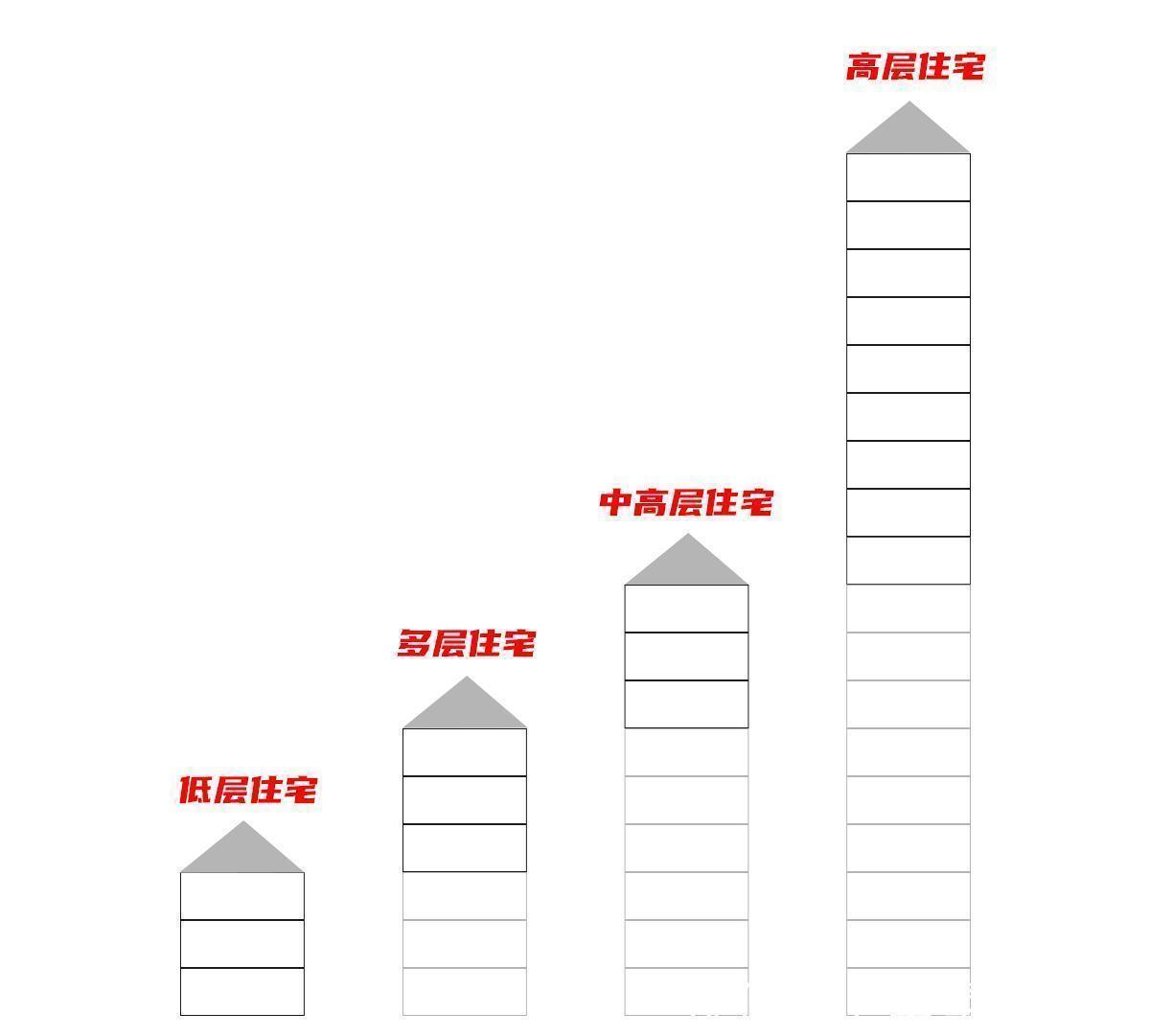 楼房|买房哪些楼层不宜选?事关一辈子的决定,切记不能含糊