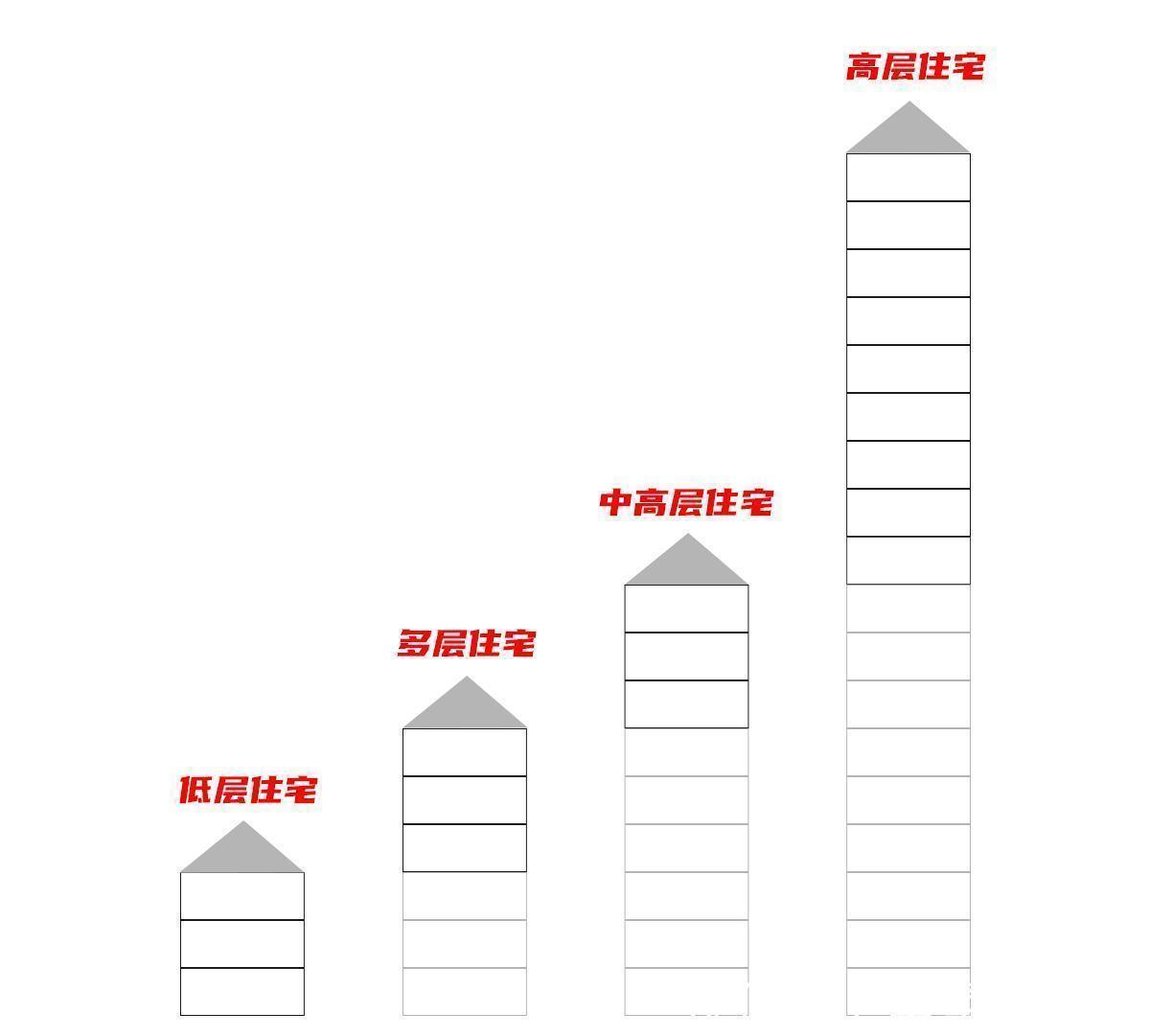 楼房|买房哪些楼层不宜选？事关一辈子的决定，切记不能含糊