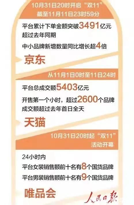 销售额|揭开唯品会不为人知的一面，服务只是其一，国产销售令人没想到