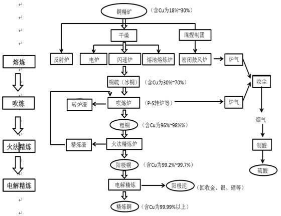 冶炼|镜头下的铜冶炼：原来铜生产可以这么美