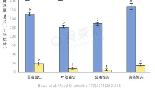 减肥别总吃“土司”了，这种“中国面包”可真是个宝藏