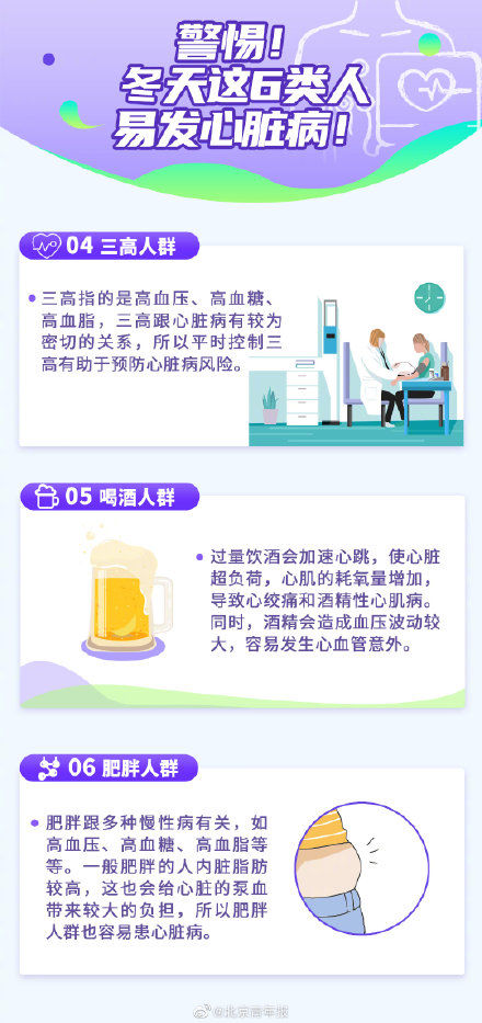 冬季心脏病死亡风险比夏季高50%，冬季要预防心脑血管疾病突袭