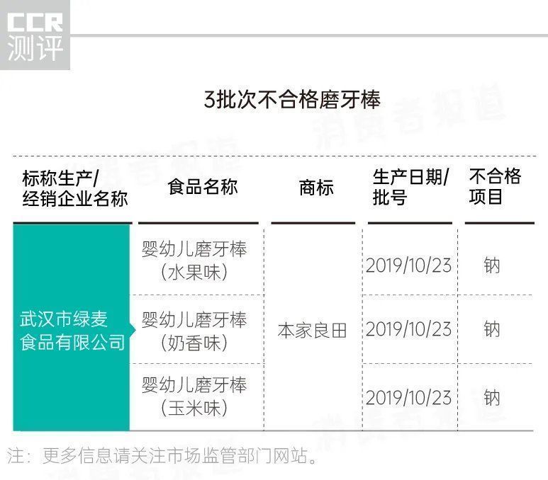 磨牙棒|婴幼儿辅食抽检：41批次营养出问题，涉及貝因美、贝兜、美林、宝力臣等