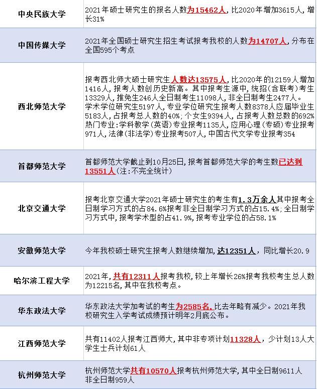 21考研各省考研人数汇总 ！