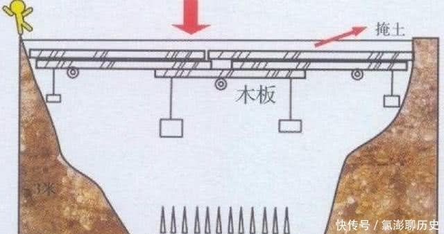  盗墓者|秦始皇陵潜藏的4大机关，能让盗墓者有来无回，古人的智慧真是厉害！