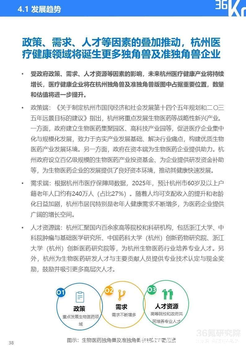 2022年杭州独角兽及准独角兽企业研究报告|36氪研究院 | 图示