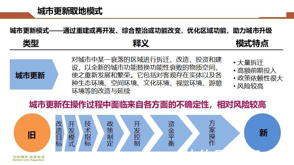 房地产|房地产开发企业拿地操作指南