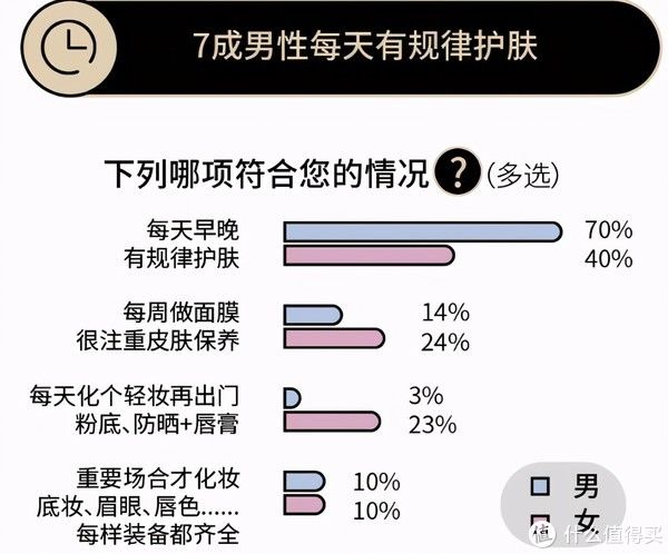 珂岸|机大婶评测 篇四百六十二：男士护肤市场悄然兴起，华熙生物珂岸三件套让你实现懒人护肤