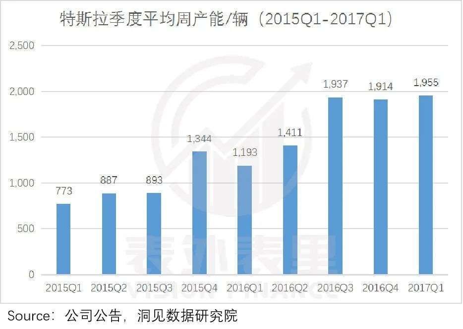 产能|特斯拉＂产能地狱＂往事：分歧、落地、陷阱、重塑