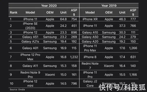 se2|最便宜 iPhone 来了，到手 1000 多！