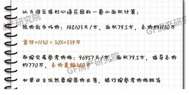 新房|广深莞之后，佛山二手慌不慌？三组数据告诉你