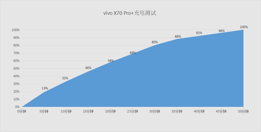 X70Pro|vivo X70 Pro+深度评测：“蔡司味”是个什么味儿？