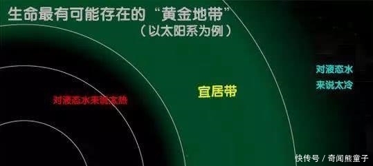 当地球和火星位置互换，会发生什么？可能和你想的不一样