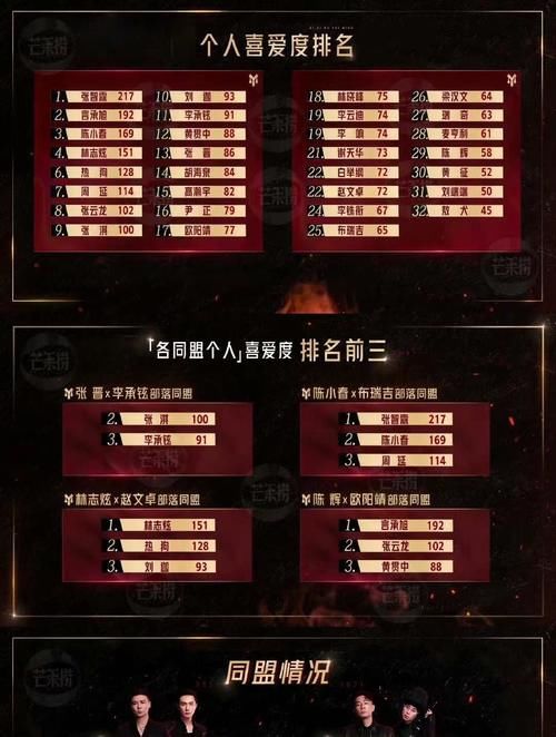 欧阳靖|黄征和刘端端抢着“被淘汰”，《披荆斩棘的哥哥》想传达什么精神