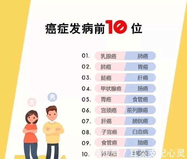 国家癌症中心|癌症病人的十大饮食习惯,大家要引起注意。