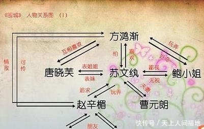 婚姻|读懂了《围城》,就读懂了人生路上,每个人都被困在两座城里