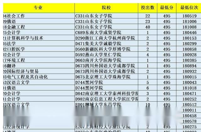 压线|山东省高考第18万名压线录取志愿情况汇总及推荐