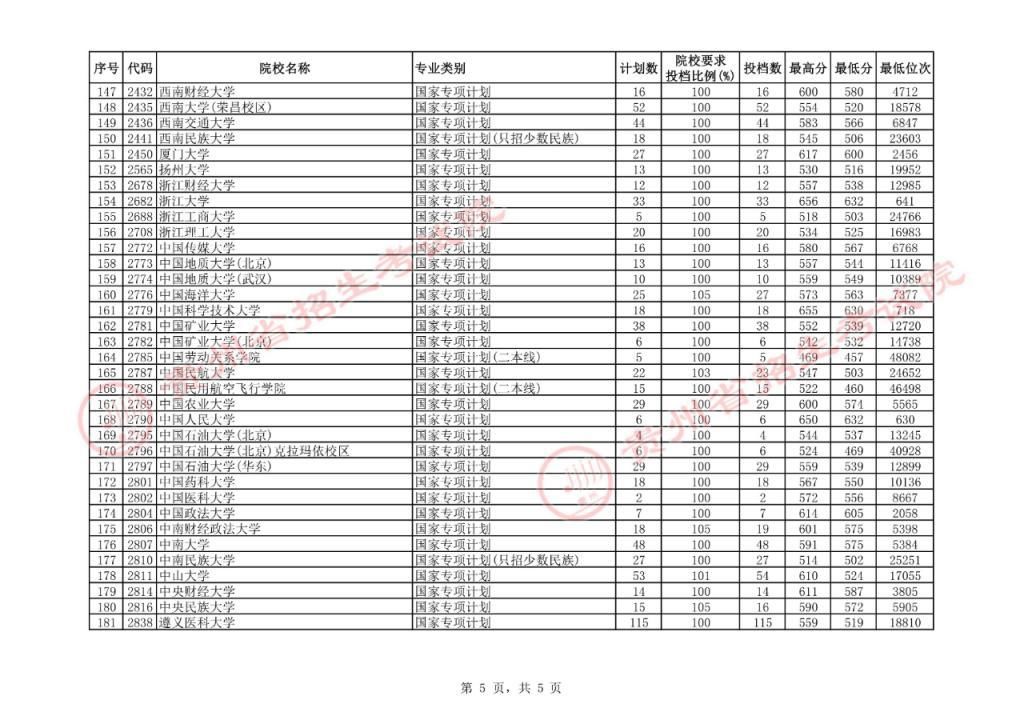 高考|15日高考国家专项计划平行志愿投档情况公布