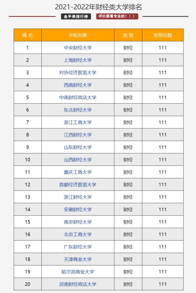 2021-2022年高校、专业排行榜出炉！（快转给考研和高三的学生）