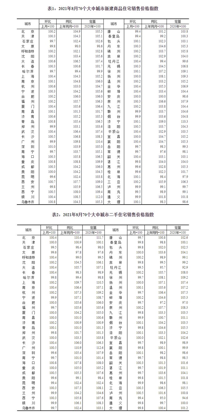 价格|官方公布:8月海口、三亚的新房和二手房价格持续上涨