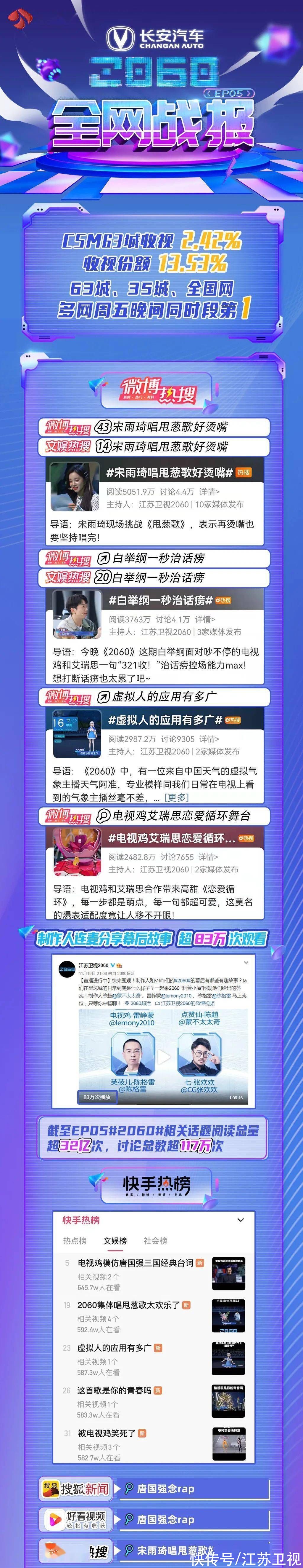 收視奪冠！《2060》V-life新技能亮相，突破想象極限