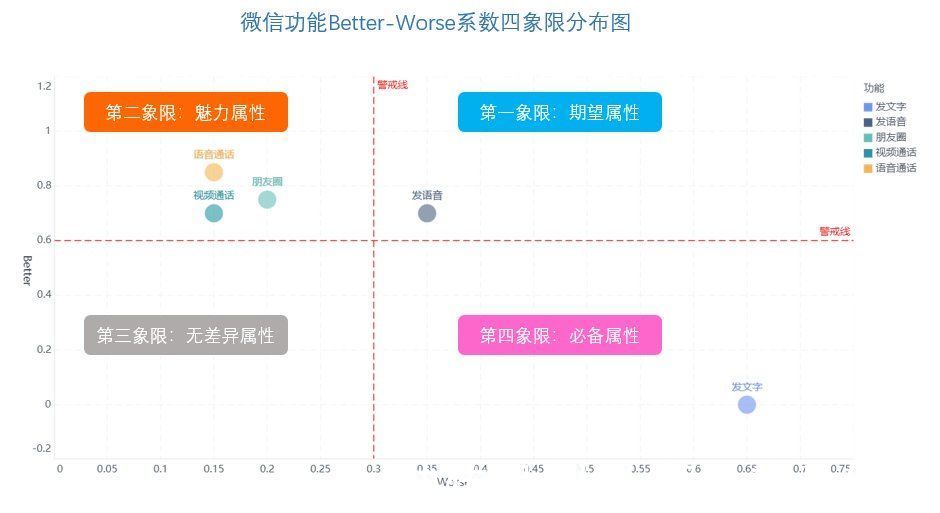 张小龙|解密张小龙演进微信功能的方法