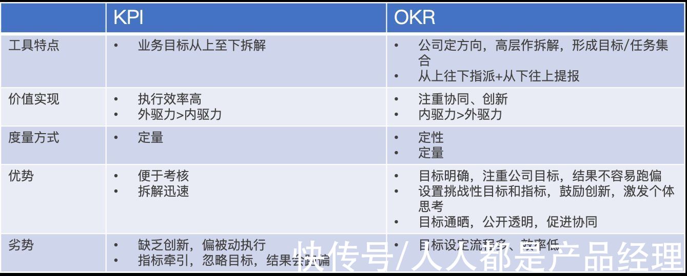 公司|产品经理必备技能之目标管理及目标拆解