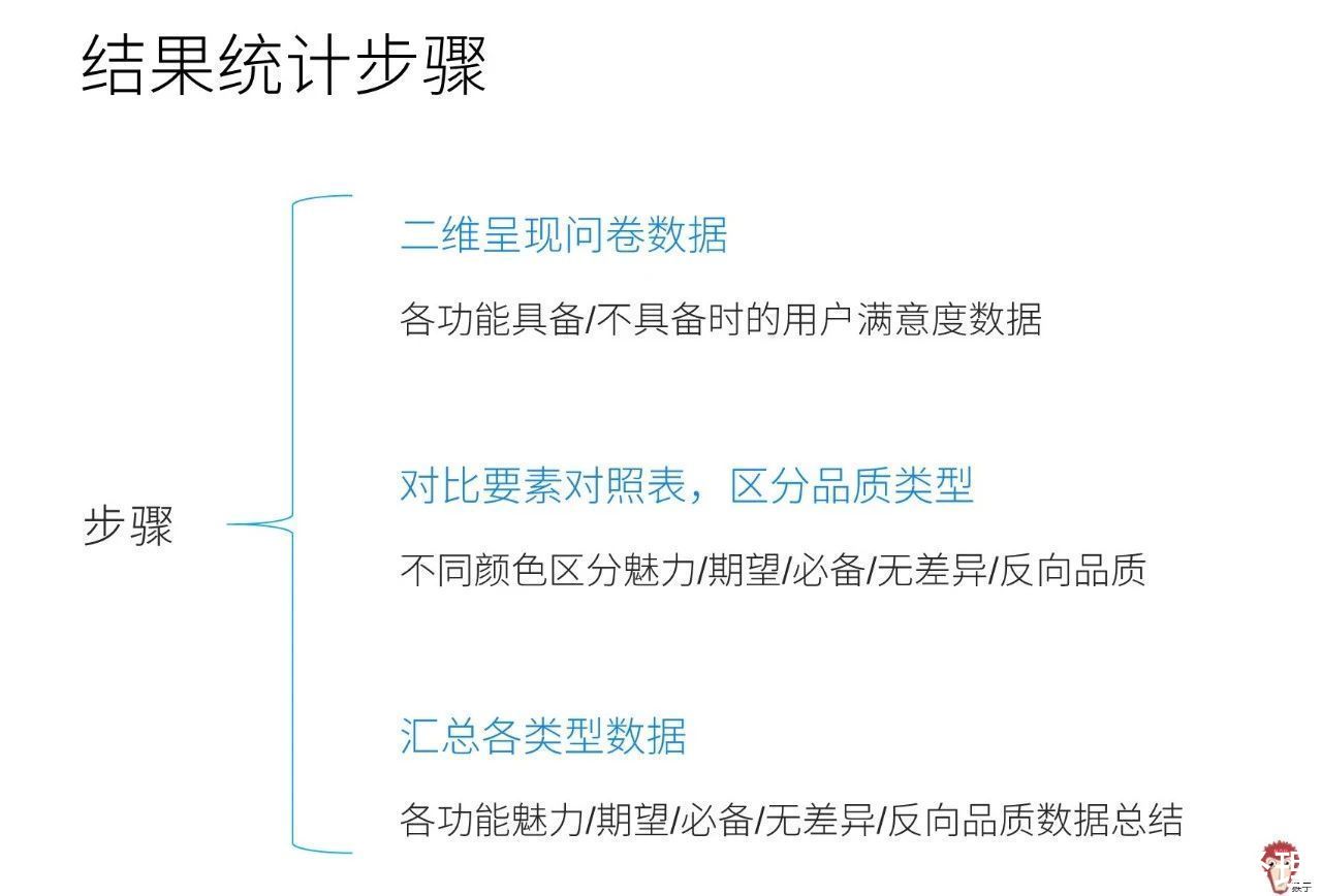 用户|面试题讲解：如何分析功能优先性？