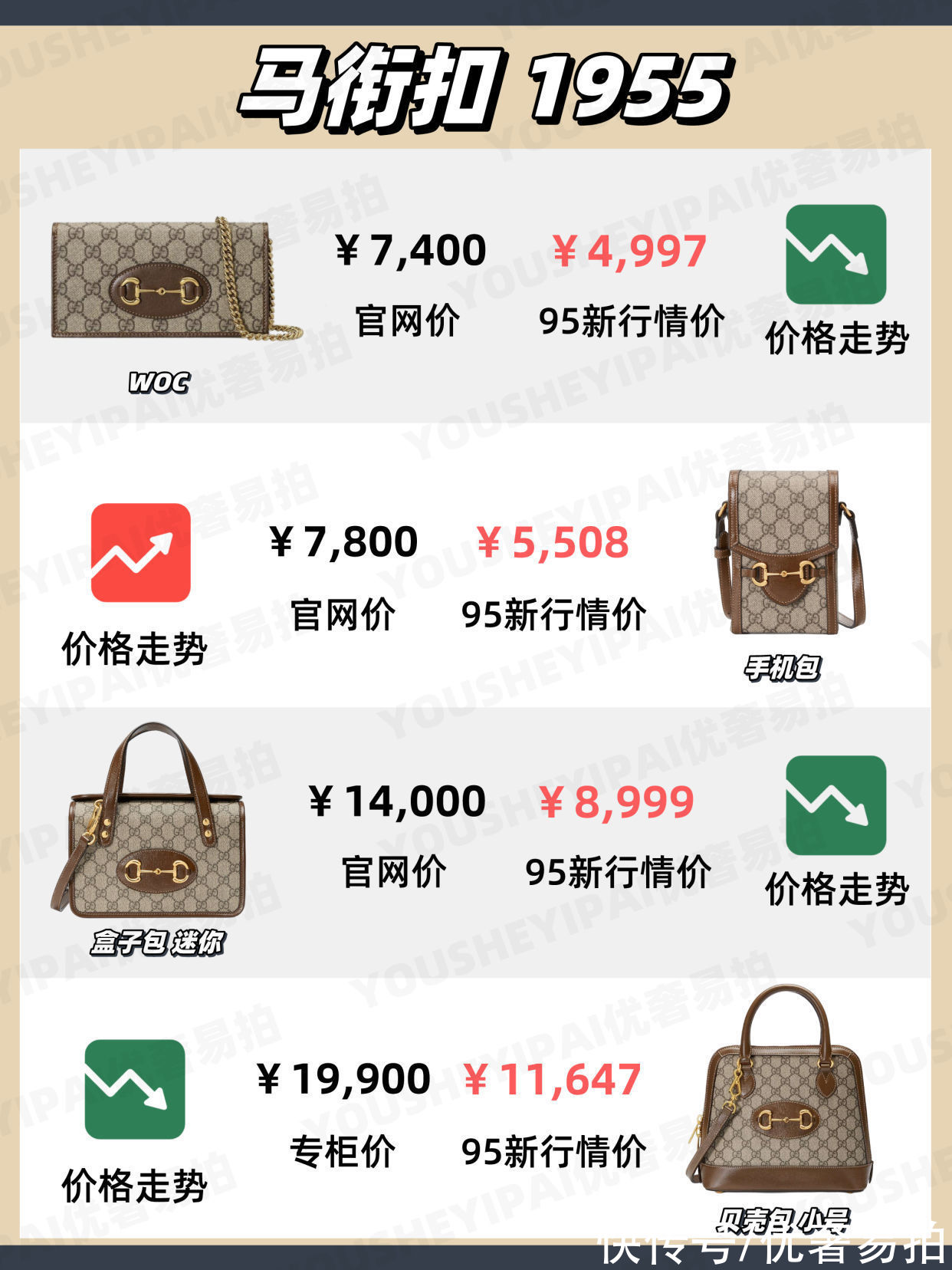 马蒙 二手奢侈品｜「行情速递」GUCCI 12月包包最新行情