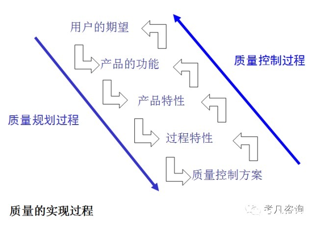 动平衡|你还在用5why吗？对不起，5why已经落伍了。【标杆精益】