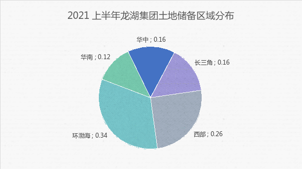 家族企业|龙湖没有家文化，只是家族企业