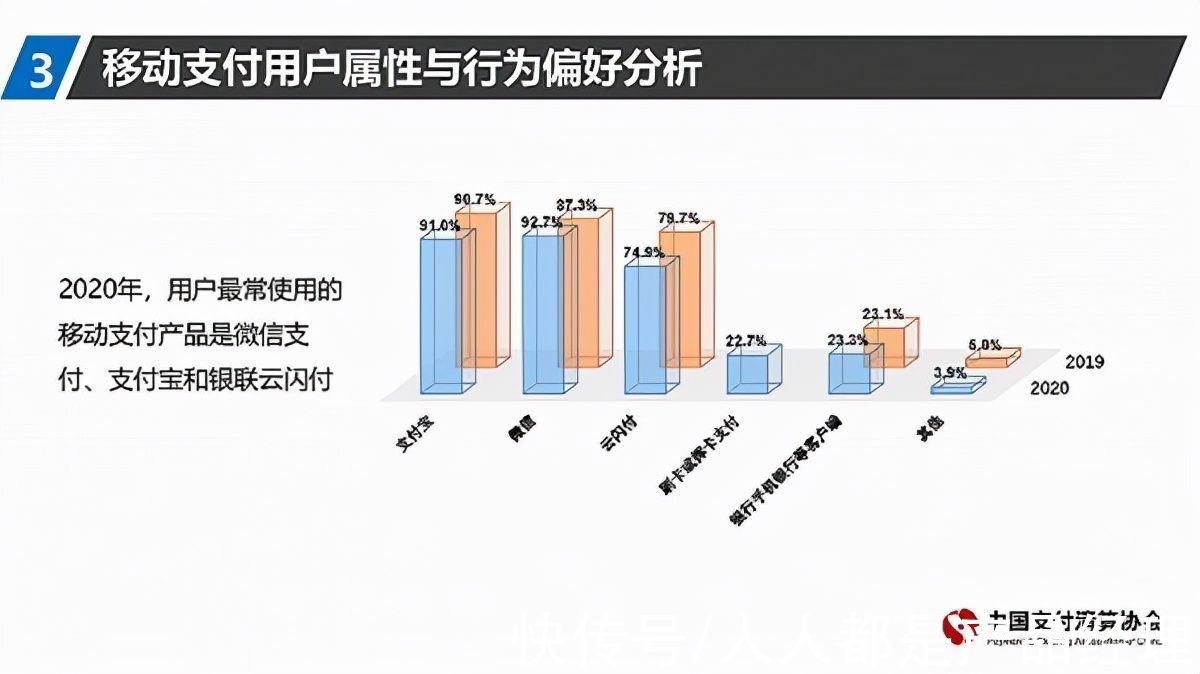 支付宝|记账APP快“忽悠”不动年轻人了？
