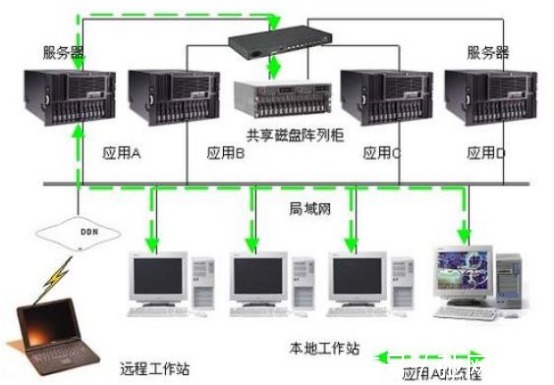 群集|集群服务器是什么？