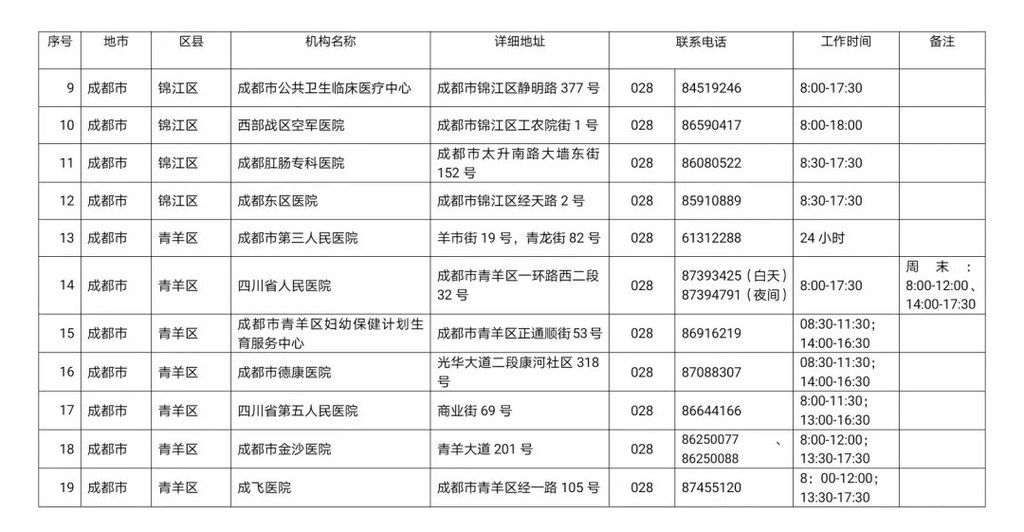 川观|最新！四川省新冠病毒核酸检测医疗机构名单公布