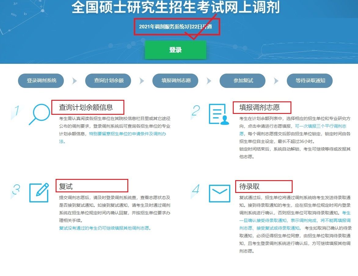 2021研究生复试调剂“五步走”，考生与院校“互动”是关键