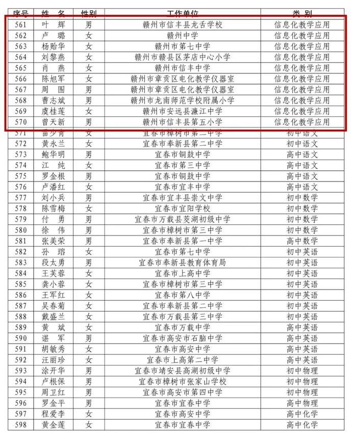 省里公布！赣州295名教师入选！