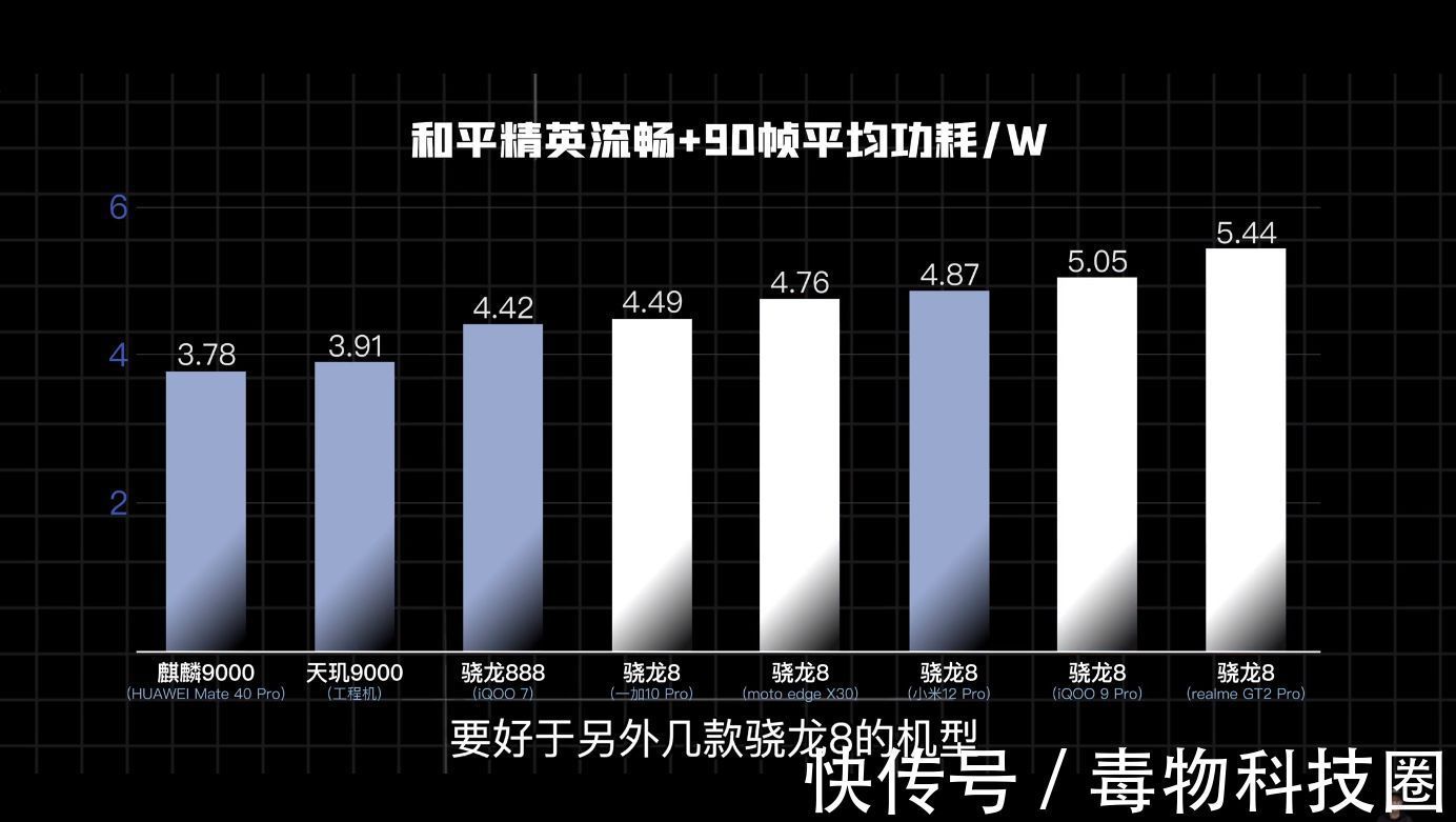 散热|三大国产品牌理性分析，预算5K更建议入哪款骁龙8新旗舰？