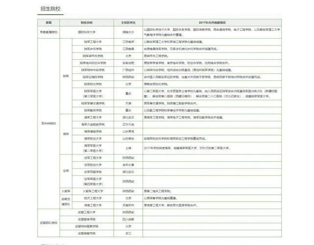 军装|穿军装、免学费、包分配！欢迎填报军队院校