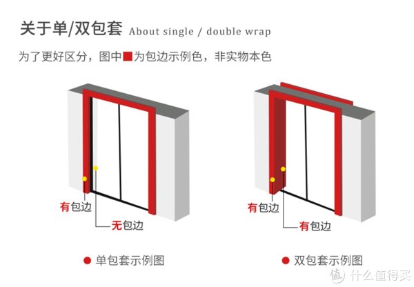 关键点|长虹玻璃门怎么选？玻璃、边框、合页都有讲究