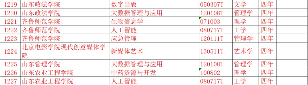 东图助学丨山东19所高校43个专业被撤销！快来看看有你们学校吗？