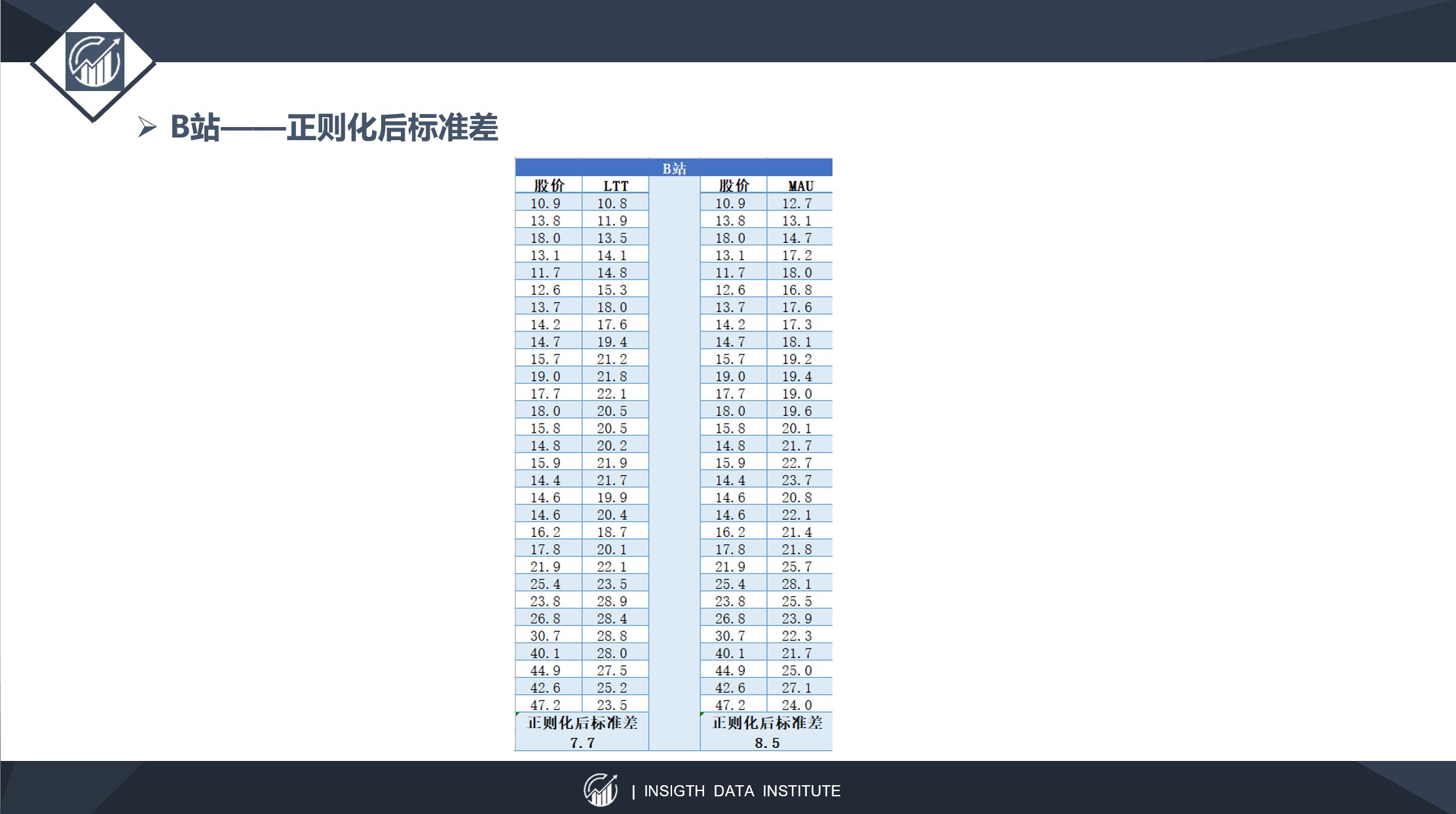 留存率|以快手为例，谈谈以内容SKU扩张为锚定点的估值方法