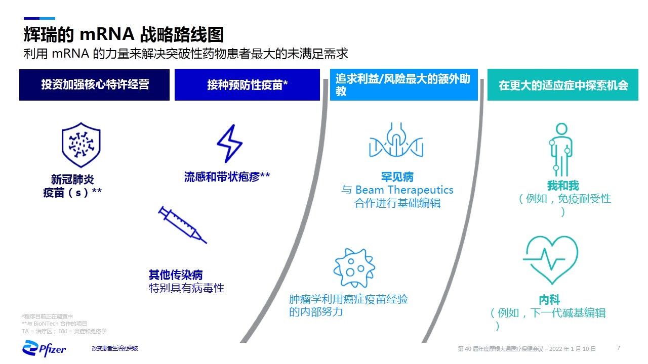 武田|诺华、辉瑞、武田摩根大通医疗健康年会演讲内容分享（附PPT）