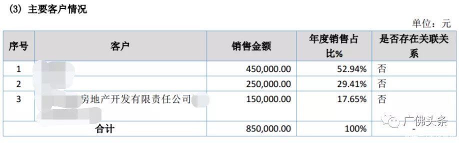 刷爆朋友圈!一株要卖上百万?价格更高的有大把