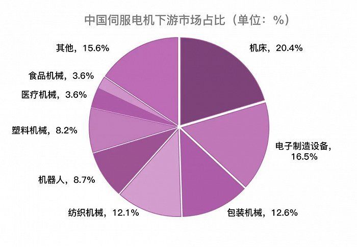 汇川技术|中国「伺服」的机会主义