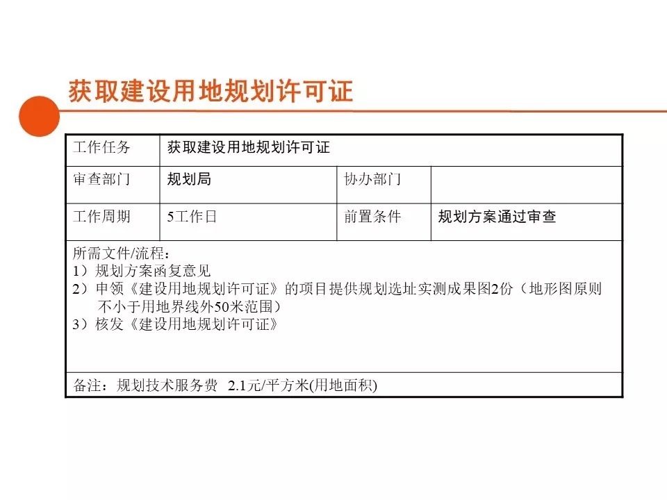 报建|房地产开发报建全流程总结,清晰