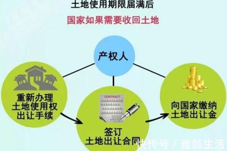 土地使用权|房子产权到70年后，到底是搬走，还是交钱？答案在这里！